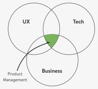 Minimum Viable Product Manager The Black Box Of Product - Product Management Ux Tech Business #6306380