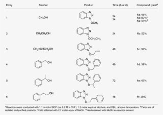 Reactions Of Alcohols With Bop And Dbu - 1,4-dioxane #6307473