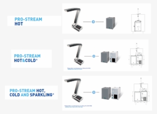Possible Combinations - Cosmetal Pro Stream #6307543