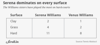 Venus' Last Defeat Of Her Younger Sister Was At The - John H. Martin #6310466