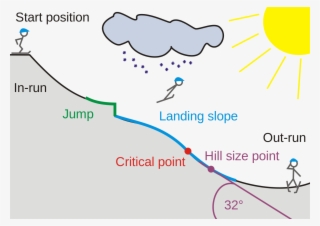 Via Wiki Page For Ski Jumping Hill - Salto Sci Trampolino #6316870