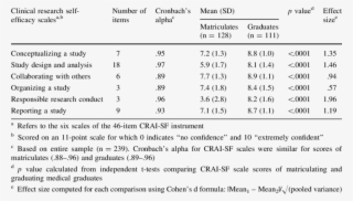 Perceptions Of Clinical Research Self Efficacy Of Matriculating - Blood Pressure #6318997