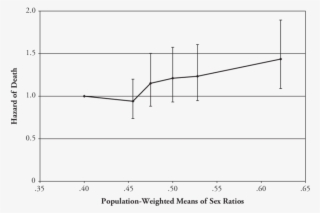 Mortality After High School For Men And School-level #6319217