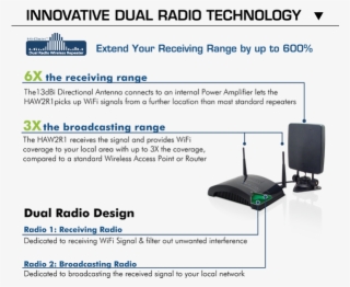 How2r1 Dual Smart Radio Design - Hawking Hi-gain Haw2r1 Wireless-300n Smart Repeater #6319766