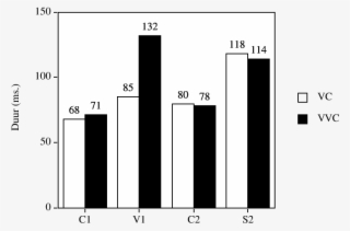 Vergelijking Van De Gemiddelde Duur Van Segmenten In - Diagram #6320313
