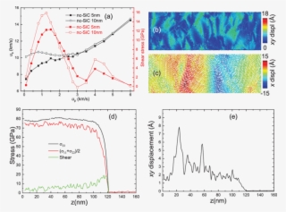 Atomic Structures And Shock Profiles Of Plastic Deformation - Atom #6320528
