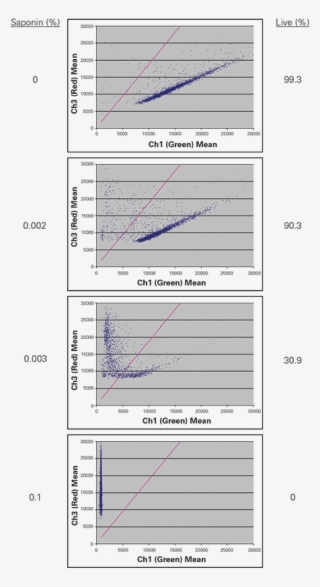 Top Images Are Live Cells In Ch1 And Ch3 (right) - Diagram #6322809