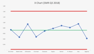 Chart Methodology Tells Us That All Of Those Hospitals - Plot #6323008