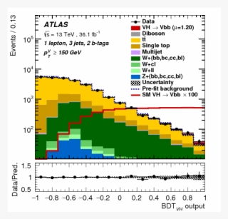 Evidence For The $h \to B\bar{b}$ Decay With The Atlas - Diagram #6324696
