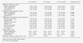 Quantitative Angiographic Analyses Of Current Smokers, - Do A Mobile Network Comparison Table #6324797