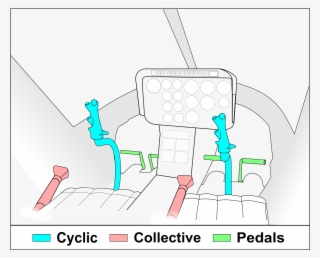 Helicopter Controls Layout #6324903