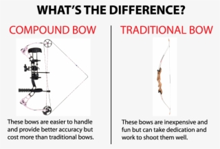 Compoundbow Vs Recurve Bow - Free The Children #6326733