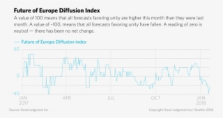 Future Of Europe Diffusion Index #6327585