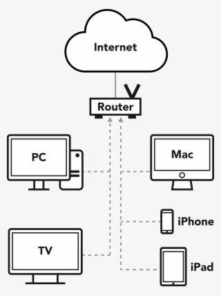 How The Eblocker Works - Installation 01 #6327760