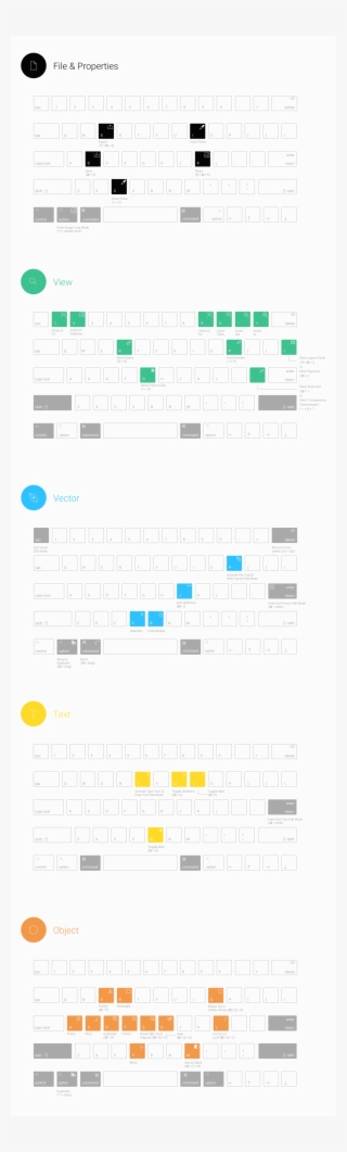 Figma Keyboard Shortcuts #6327761