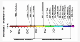 Calibration #6327992