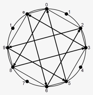 Octatonic Scale Circle Of Bisectors - Chromatic Circle #6329627