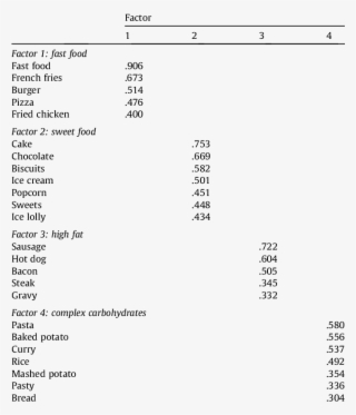 Pattern Matrix For The Frequency Of Craving Response - Matrix #6329744