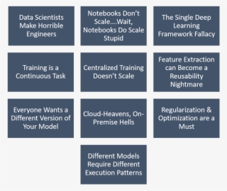 Learning Solutions At Scale - Artritis Psoriasis #6330638