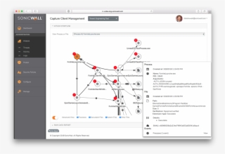 This Approach Gives Our Customers And Mssps Powered - Visualization #6330692