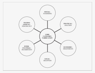Axial Coding Of The Six Primary Spelit Environments - Six Environments #6331576