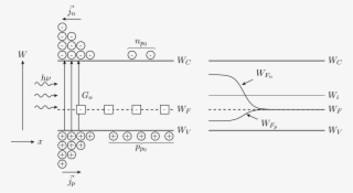 Bandmodel - Diagram #6333045 Bandmodel - Diagram #6333045