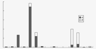 The Migration Activity Of The Beluga Whale Along Letnii - Skyline #6335012
