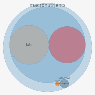 Whale, Beluga, Flipper, Raw -all Nutrients By Relative - Health Care Delivery System #6335504