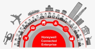 The Power Of Connected - Honeywell The Power Of Connected #6336957