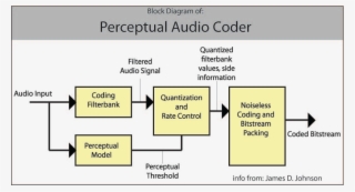 Acustic Block Diagram #6337824