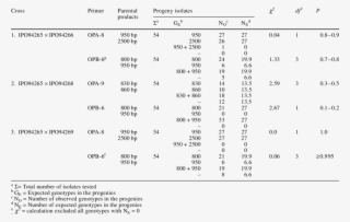 Analysis Of Observed And Expected Genetic Segregation - Number #6339005