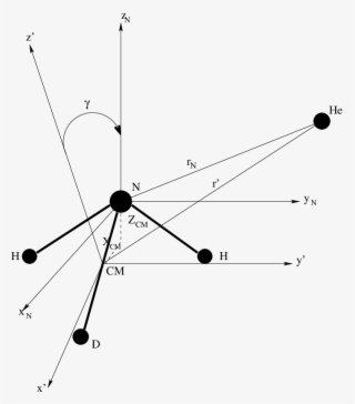 Relation Between The Center Of Mass Reference Frame - Plot #6339962
