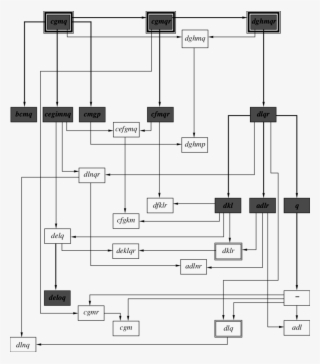 Phylogeny Of Complex Alleles Of The Horse Blood Group - Diagram #6340333