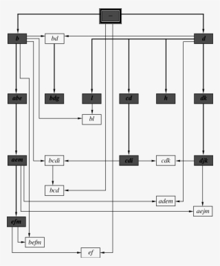 Phylogeny Of Complex Alleles Of The Pig Blood Group - Diagram #6340646