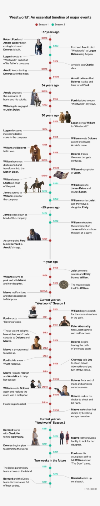 Westworld Timeline Infographic [spoiler] - Westworld Season 2 Timelines Graphic #6340930
