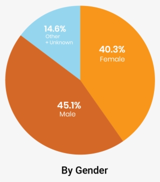 Lapd Reported 110,942 Crimes In The First Half Of - Circle #6342645