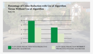 The Next Segment Of The Study Focused On Patrolling - Predicting Crime #6343153