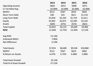 From A Peer Valuation Standpoint, Autonation Looks - Autonation Pay Plan Plus #6343575