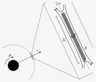 Sketch Of A Reconnection Layer In The Azimuthal Direction - Diagram #6344299