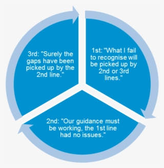 Human Nature Can Be A Downfall In The Three Lines Mechanism #6344303