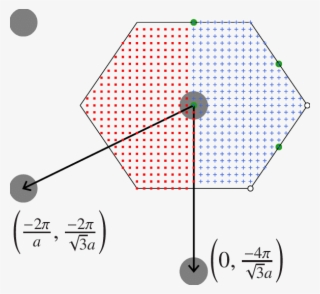 Q-vectors For A 24 × 24 Hexagonal Monolayer #6345406