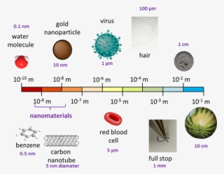 Png Free Stock And Nanoscience Are Associated With - Nanoscale Png #6345516 Png Free Stock And Nanoscience Are Associated With - Nanoscale Png #6345516