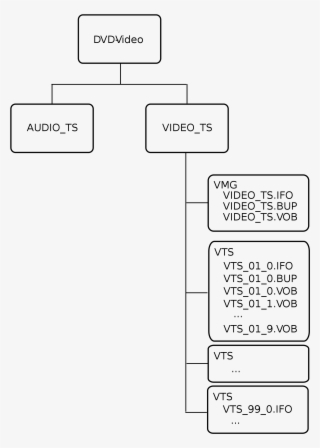 Open - Resolucion Dvd #6346875