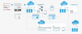 Sales Proposal Template Example - Okta #6347572