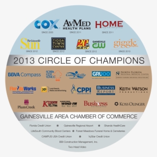 Building An Innovation Economy - Label #6347766