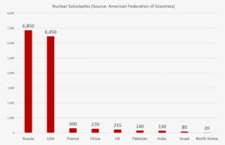 Nuclear - Science #6348891