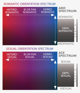 An Introduction To The Asexual And Aromantic Spectrums - Free ...