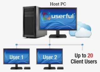 Cost-effective Vdi - Desktop Virtualization #6351209