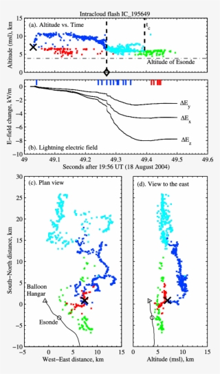 Lma Sources And Electric Field Changes At The Esonde - Diagram #6351647