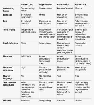 Summarizes The Contents Of The Various Shared Contexts #6354046